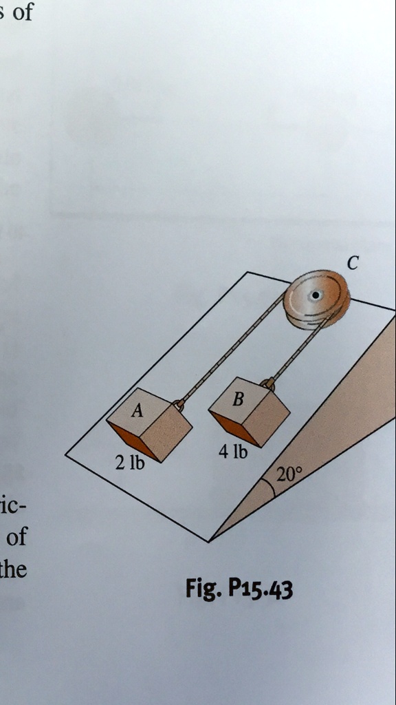 The Blocks A And B Slide On The Inclined Plane With Negligible Friction ...