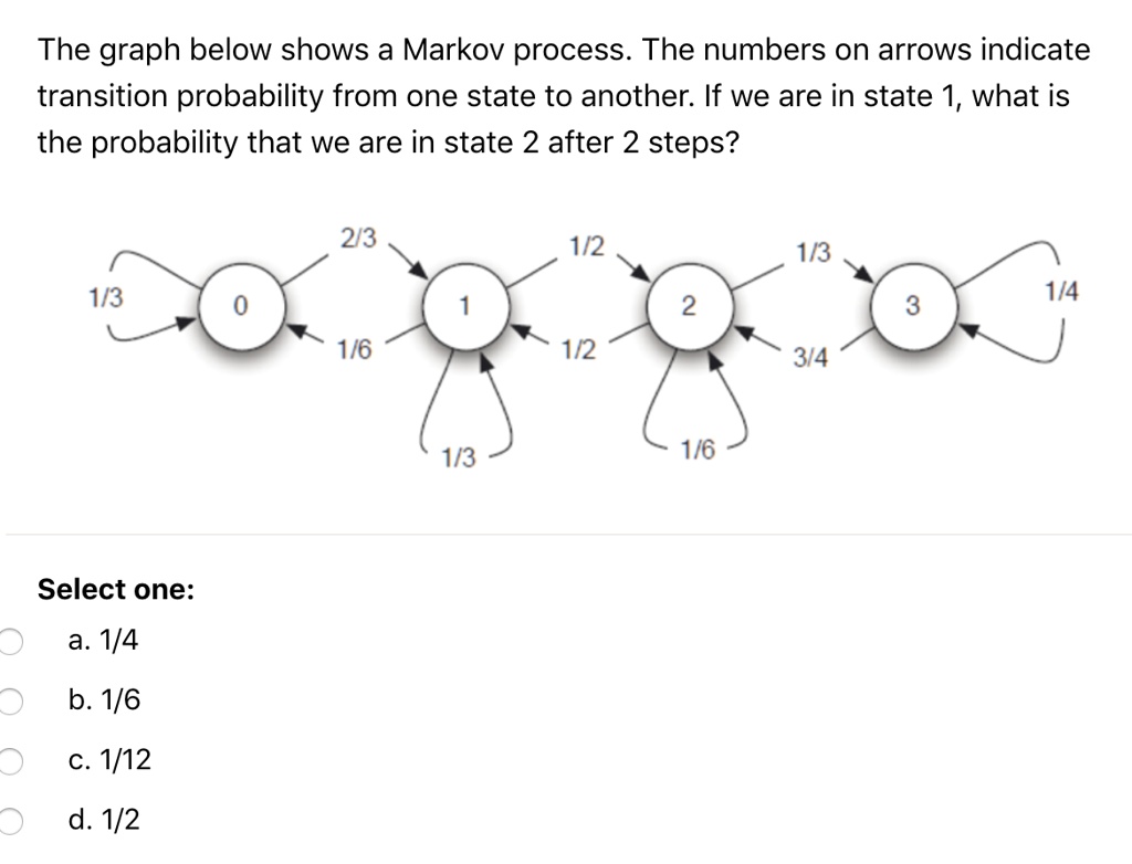 SOLVED The graph below shows a Markov process. The numbers on arrows