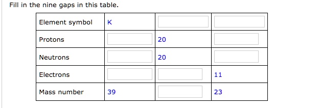 SOLVED: Fill in the nine gaps in this table- Element symbol Protons ...