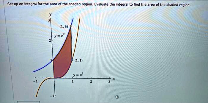 Set up an integral for the area 0f the shaded region. Evaluate the ...