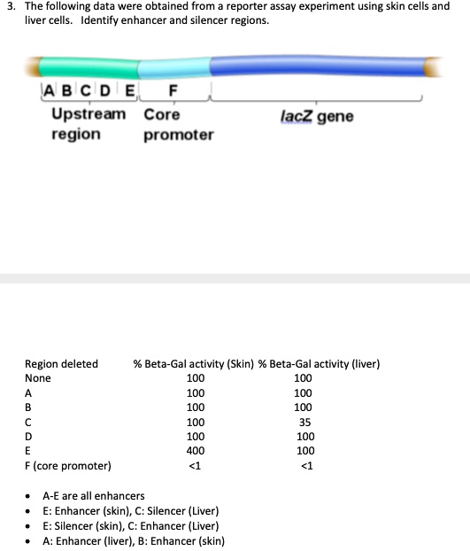 SOLVEDThe following data were obtained from reporte assay experiment