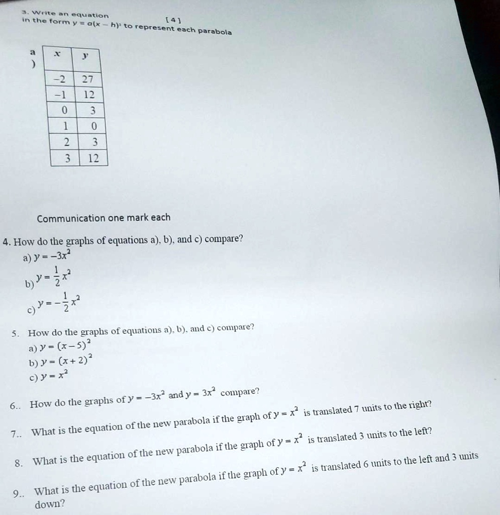 3. Write an equation
[4]
in the form y = a(x - h)^2 to represent each parabola
a)
x y
-2 27
-1 12
0 3
1 0
2 3
3 12
Communication one mark each
4. How do the graphs of equations a), b), and c) compare?
a) y = -3x^2
b) y = 1/2x^2
c) y = -1/2x^2
5. How do the graphs of equations a), b), and c) compare?
a) y = (x - 5)^2
b) y = (x + 2)^2
c) y = x^2
6.. How do the graphs of y = -3x^2 and y = 3x^2 compare?
7.. What is the equation of the new parabola if the graph of y = x^2 is translated 7 units to the right?
8. What is the equation of the new parabola if the graph of y = x^2 is translated 3 units to the left?
9.. What is the equation of the new parabola if the graph of y = x^2 is translated 6 units to the left and 3 units down?