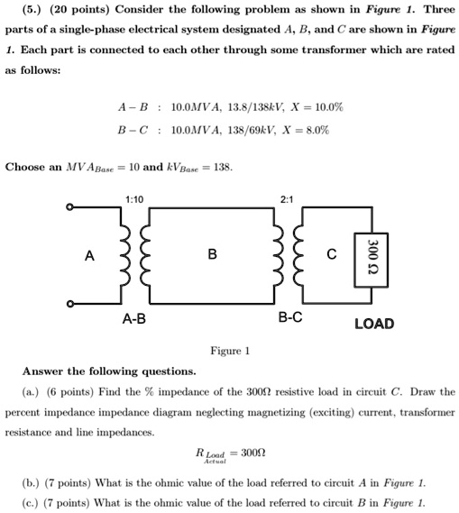 SOLVED (5. (20 points Consider the following problem as shown in