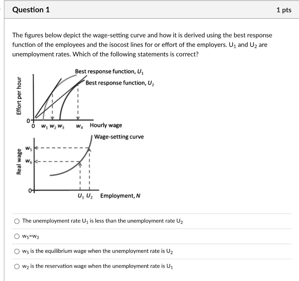 solved-question-1-1-pts-the-figures-below-depict-the-wage-setting