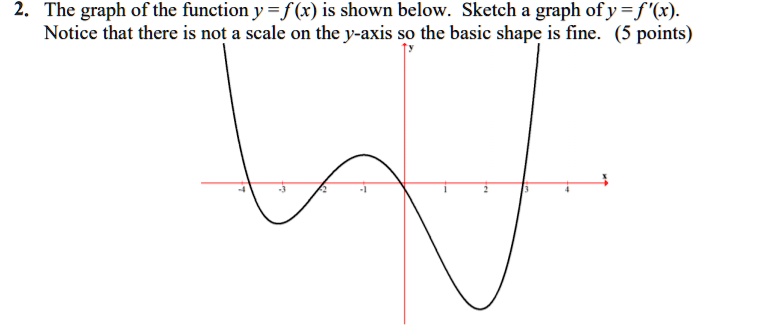 SOLVED: The graph of the function y = f (x) is shown below. Sketch a ...