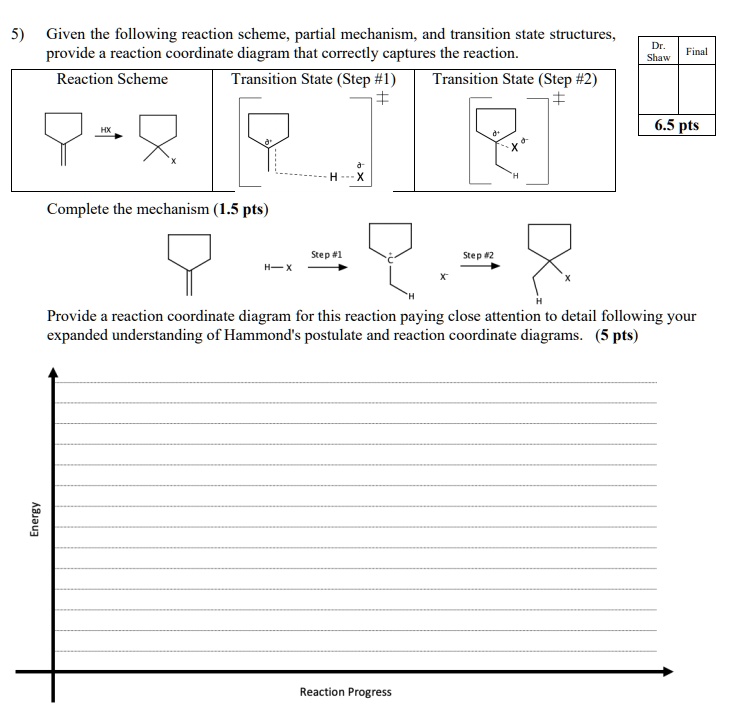 given the following reaction scheme partial mechanism and transition ...