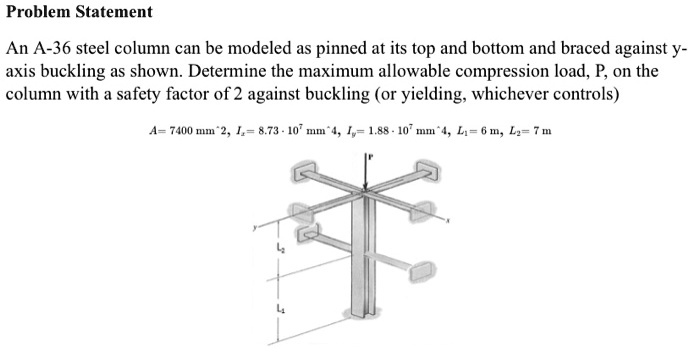 problem statement an a 36 steel column can be modeled as pinned at its ...