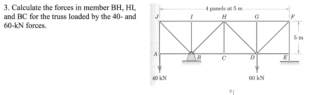 3. Calculate the forces in member BH, HI,
and BC for the truss loaded by the 40- and
60-kN forces.
