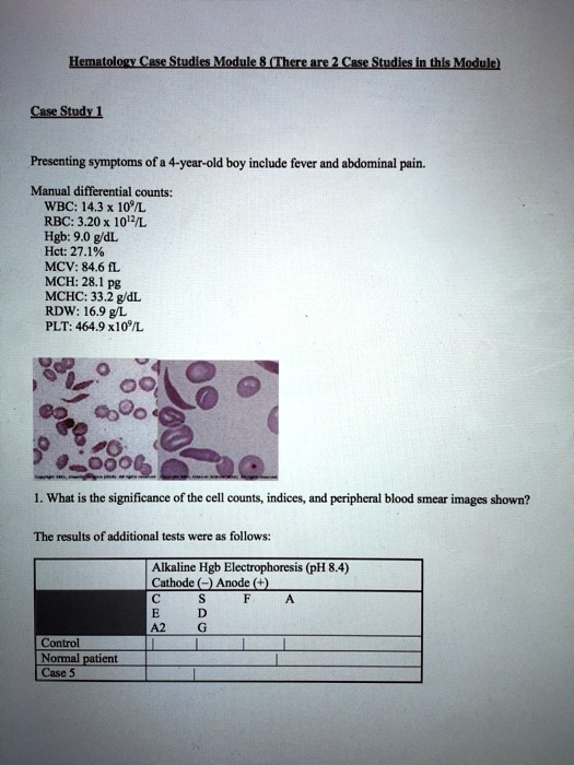 SOLVED Hematologr Case StudiesModuke (Ihereare CaseStudies mbModul