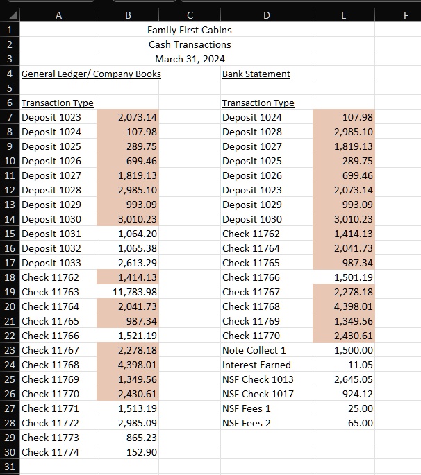 Outstanding Checks Example