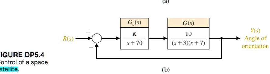 SOLVED: First, obtain the closed (implicit) loop transfer function and ...