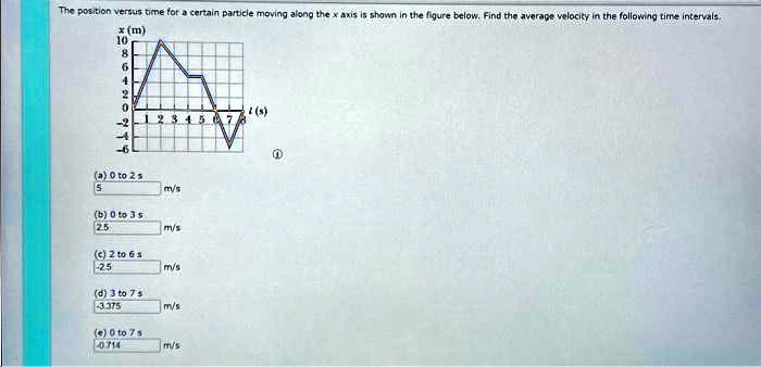 The position versus time for a certain particle moving along the x axis is shown in the figure below. Find the average velocity in the following time intervals.
x (m)
10
8
6
4
2
0
-2
-4
-6
1 2 3 4 5 6 7 8
(s)
(a) 0 to 2 s
5 m/s
(b) 0 to 3 s
2.5 m/s
(c) 2 to 6 s
-2.5 m/s
(d) 3 to 7 s
-3.375 m/s
(e) 0 to 7 s
-0.714 m/s