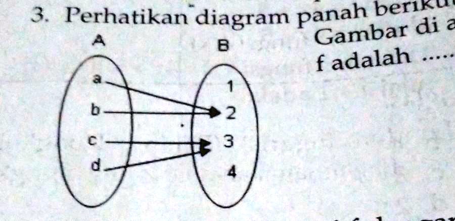 SOLVED: Perhatikan diagram panah berikutGambar di atas menunjukkan ...