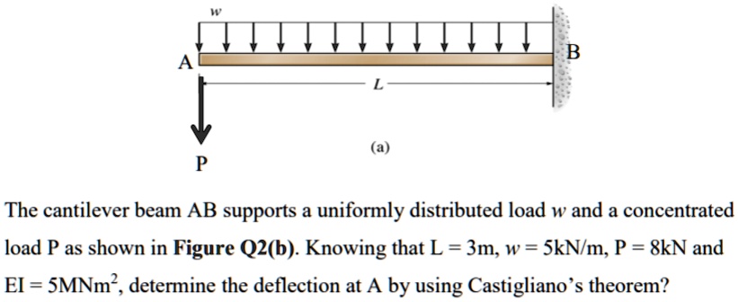 The Cantilever Beam Ab Supports A Uniformly Distributed Load W And A Concentrated Load P As 