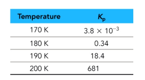 SOLVED: Consider the reaction: 2NO(g) + O2(g) â‡Œ 2NO2(g). The ...