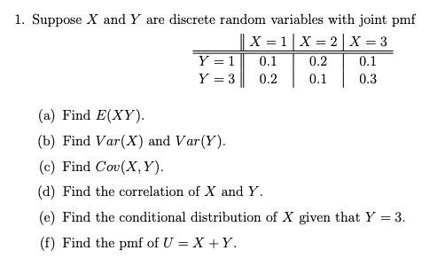 1. Suppose X and Y are discrete random variables with joint pmf

| | X = 1 | X = 2 | X = 3 |
|—|—|—|—|
| Y = 1 | 0.1 | 0.2 | 0.1 |
| Y = 3 | 0.2 | 0.1 | 0.3 |

(a) Find E(XY).
(b) Find Var(X) and Var(Y).
(c) Find Cov(X, Y).
(d) Find the correlation of X and Y.
(e) Find the conditional distribution of X given that Y = 3.
(f) Find the pmf of U = X + Y.