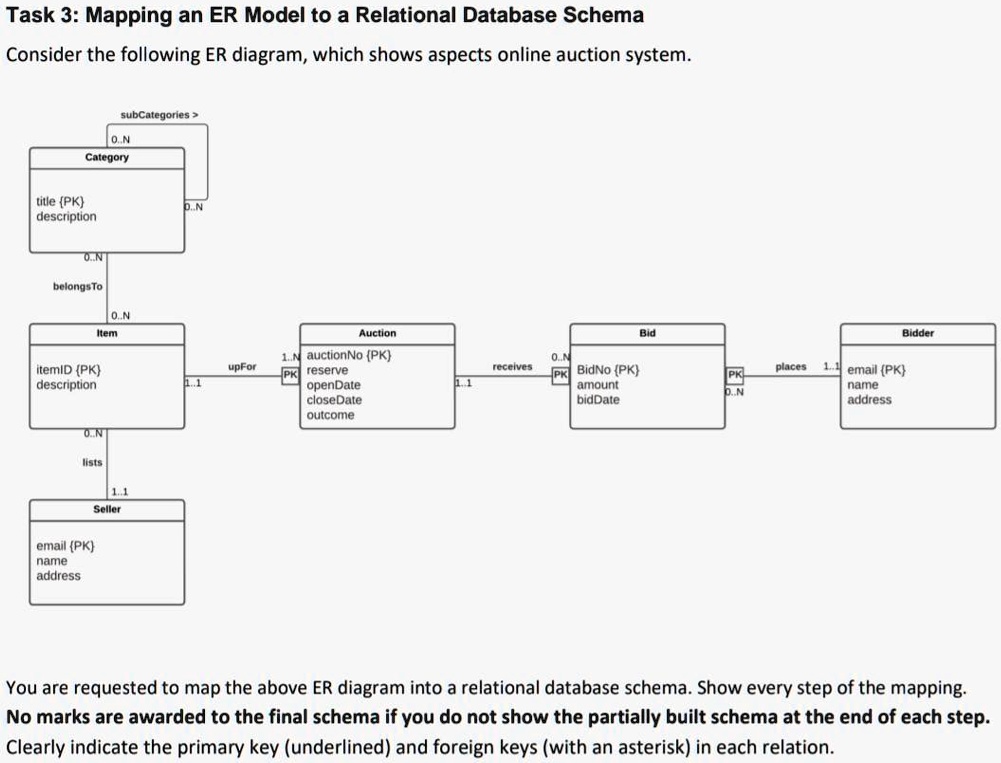 Er Diagram Logical Model Mapping Logical Er Diagram