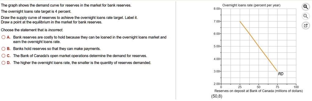 The graph shows the demand curve for reserves in the market for bank reserves.
The overnight loans rate target is 4 percent.
Draw the supply curve of reserves to achieve the overnight loans rate target. Label it.
Draw a point at the equilibrium in the market for bank reserves.
Choose the statement that is incorrect.
A. Bank reserves are costly to hold because they can be loaned in the overnight loans market and
earn the overnight loans rate.
B. Banks hold reserves so that they can make payments.
C. The Bank of Canada's open market operations determine the demand for reserves.
D. The higher the overnight loans rate, the smaller is the quantity of reserves demanded.