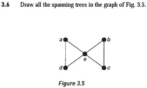 3.6 Draw all the spanning trees in the graph of Fig. 3.5.
Figure 3.5