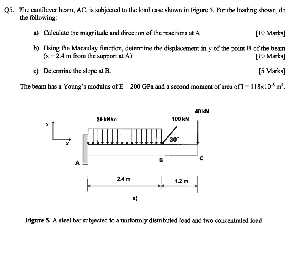 SOLVED: Q5. The cantilever beam, AC, is subjected to the load case ...