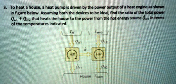 SOLVED: To heat a house, a heat pump is driven by the power output of a ...