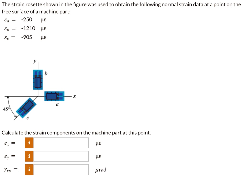 The strain rosette shown in the figure was used to obtain the following ...