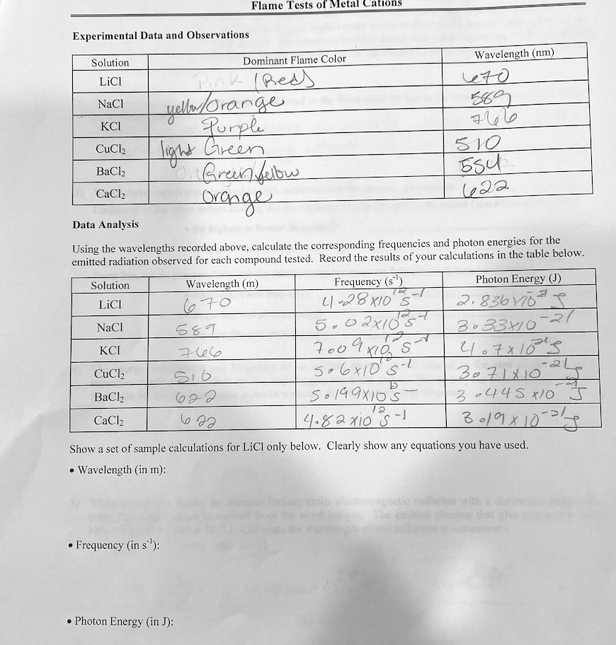 Flame Test Results For Compounds