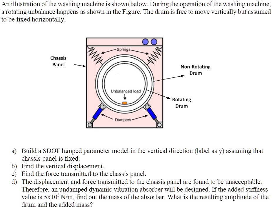 SOLVED An illustration of the washing machine is shown below. During