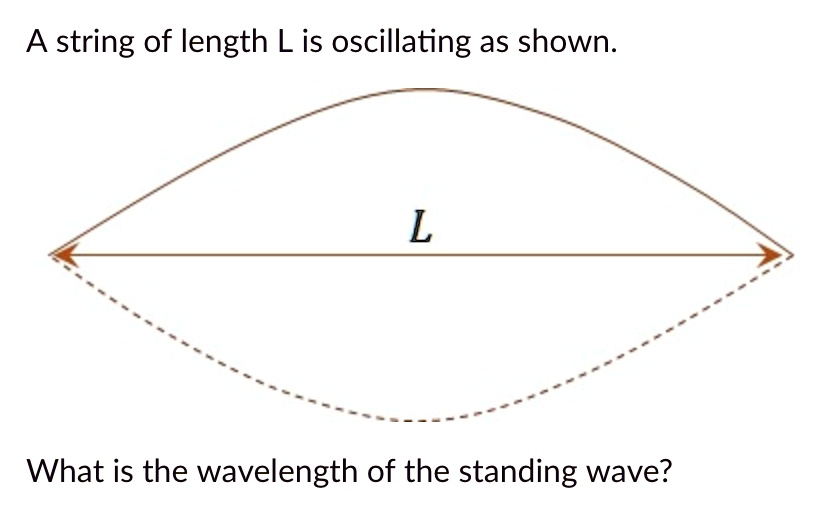 String of length L is oscillating as shown:LWhat is t… - SolvedLib