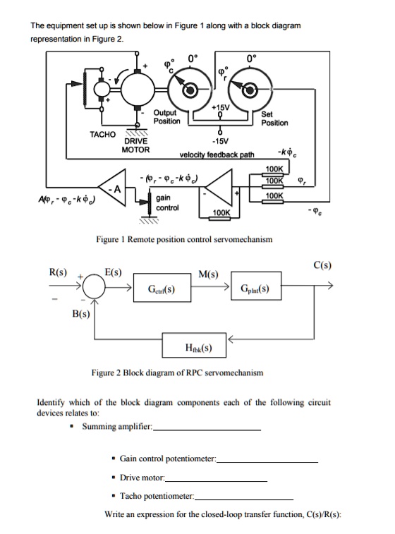 SOLVED The equipment set up is shown below in Figure 1 along with a