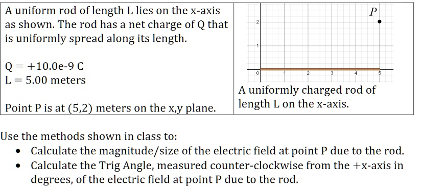 Solved A Uniform Rod Of Length L Lies On The X Axis As Shown The Rod Has A Net Charge Of Q That Is Uniformly Spread Along Its Length Q 10 0e 9 A 5 00 Meters