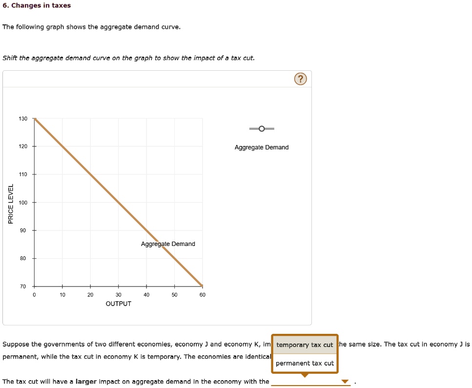 SOLVED: Changes in taxes The following graph shows the aggregate demand ...