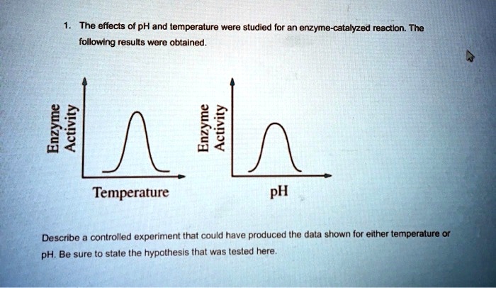 SOLVED: The effects of pH and temperature were studied for an enzyme ...
