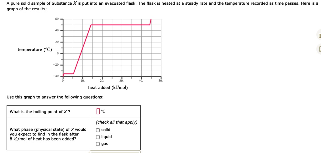 SOLVED: A pure solid sample of Substance X is put into an evacuated ...