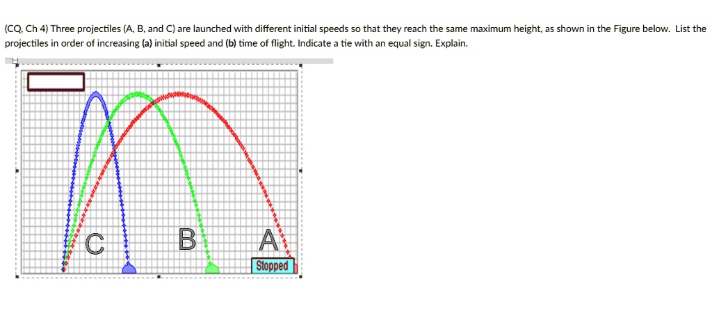 SOLVED: (CQ. Ch 4) Three Projectiles (A, B, And C) Are Launched With ...