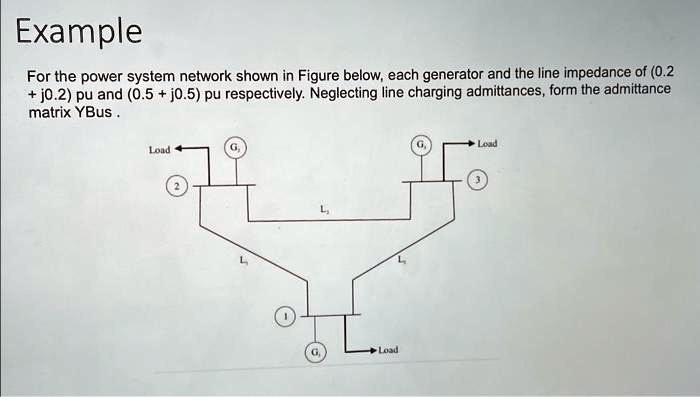 Ybus Examples Example For the power system network shown in Figure below, each ...