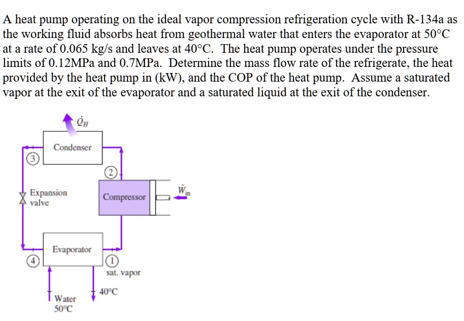 A heat pump operating on the ideal vapor compression refrigeration ...