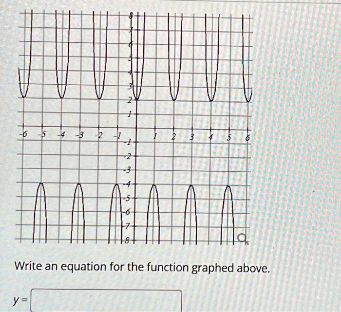 Write an equation for the function graphed above.
y=