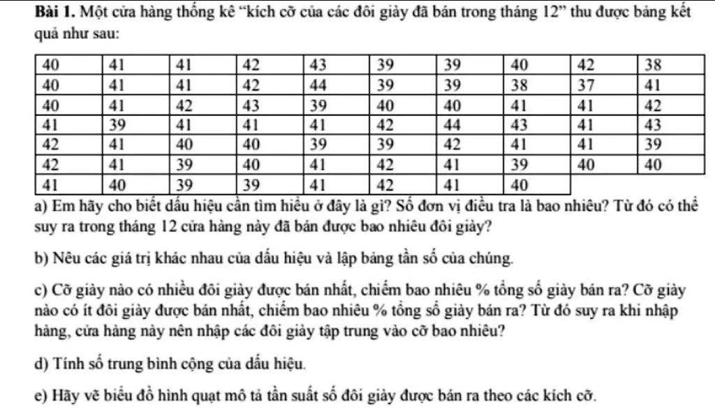 Thống kê kích cỡ giày: \