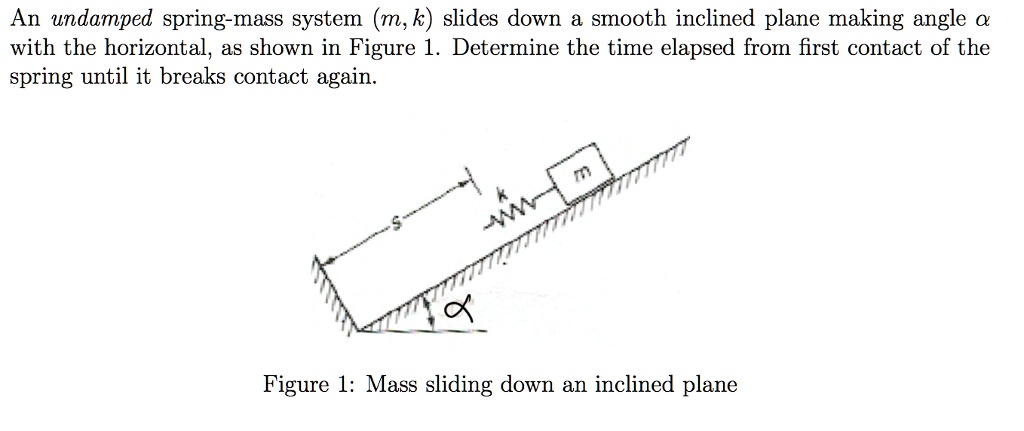 An undamped spring-mass system (m, k) slides down a smooth inclined ...