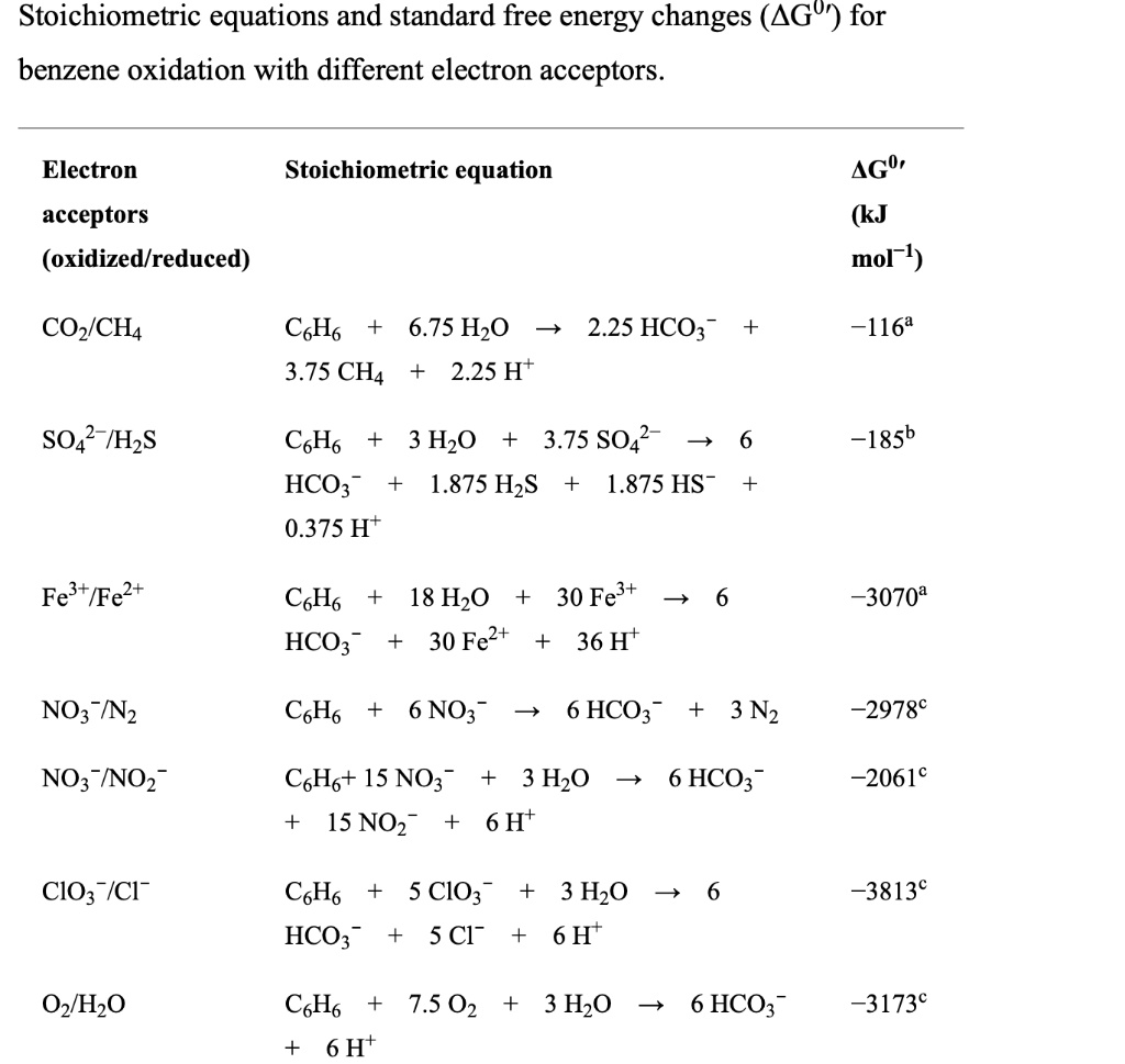 SOLVED:Stoichiometric equations and standard free energy changes (4GU ...