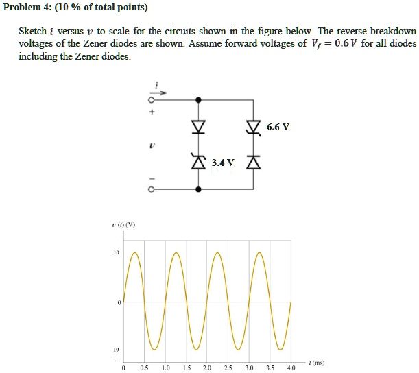 SOLVED Problem 4 (10 of total points) Sketch i versus u to scale for