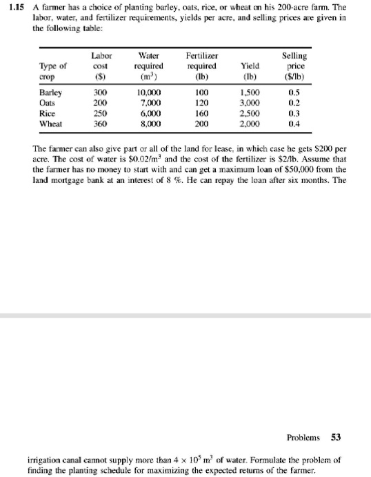 SOLVED LS fanlet has chosen to plant barley. With his 200acre farm