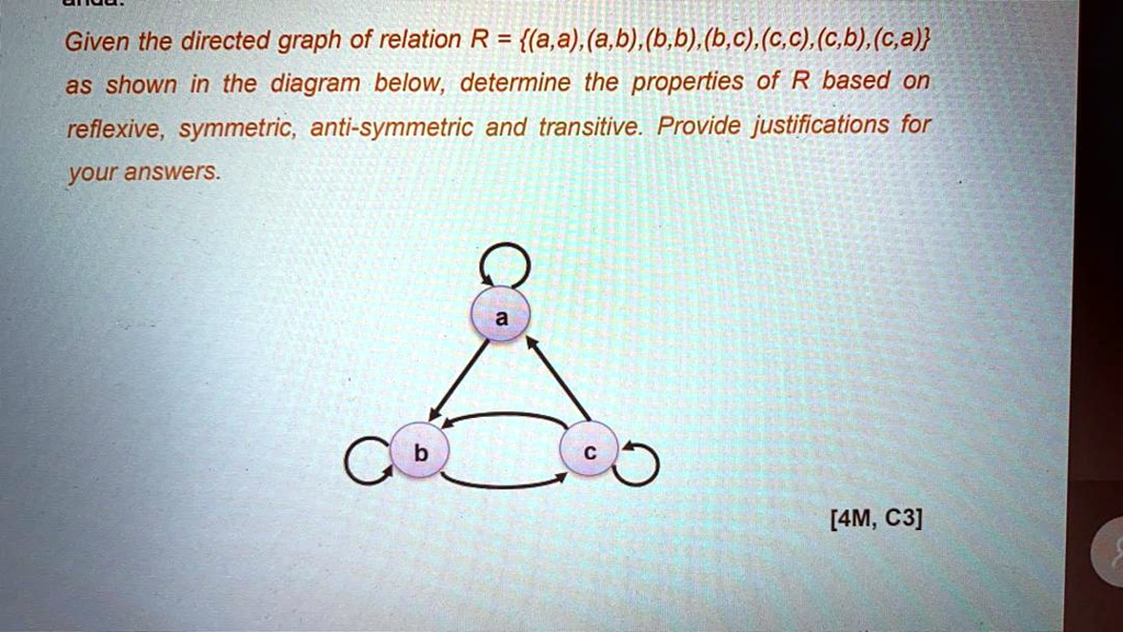 SOLVED: Given the directed graph of relation R (a,a),(a,b),(b,b),(b,c ...