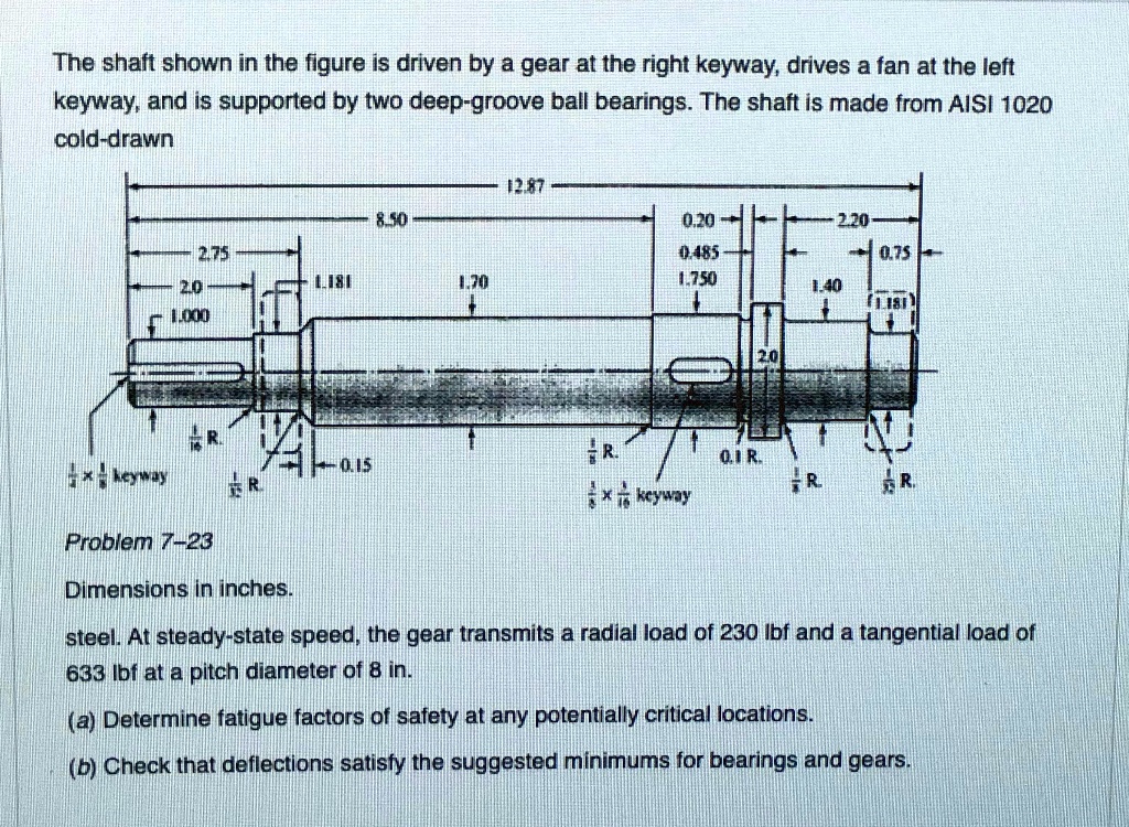 Tangential Load Factor The shaft shown in the figure is driven by a gear at the right keyway ...