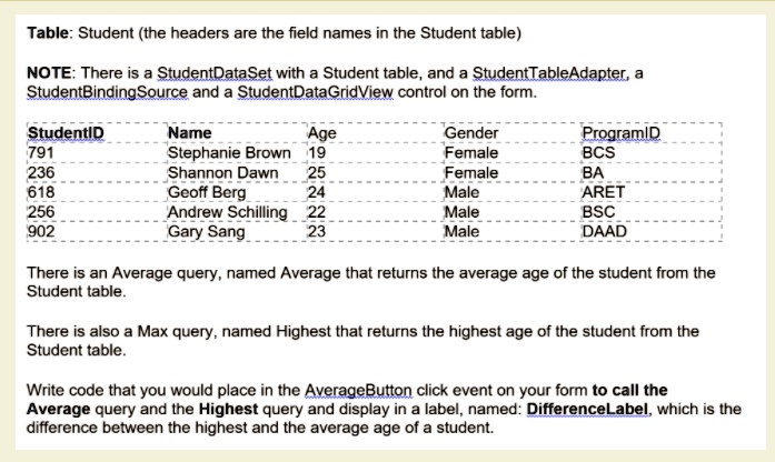 SOLVED: Table: Student (the headers are the field names in the Student ...