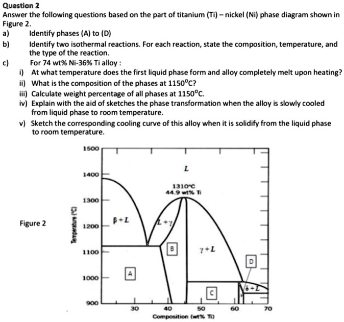 SOLVED Question 2 Answer the following questions based on the part of the titanium (Ti)nickel