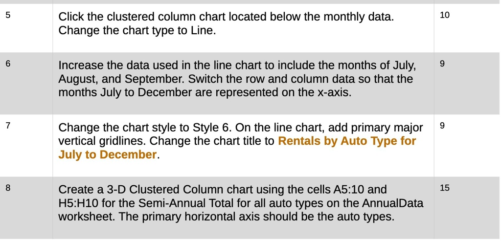 click the clustered column chart located below the monthly data change ...
