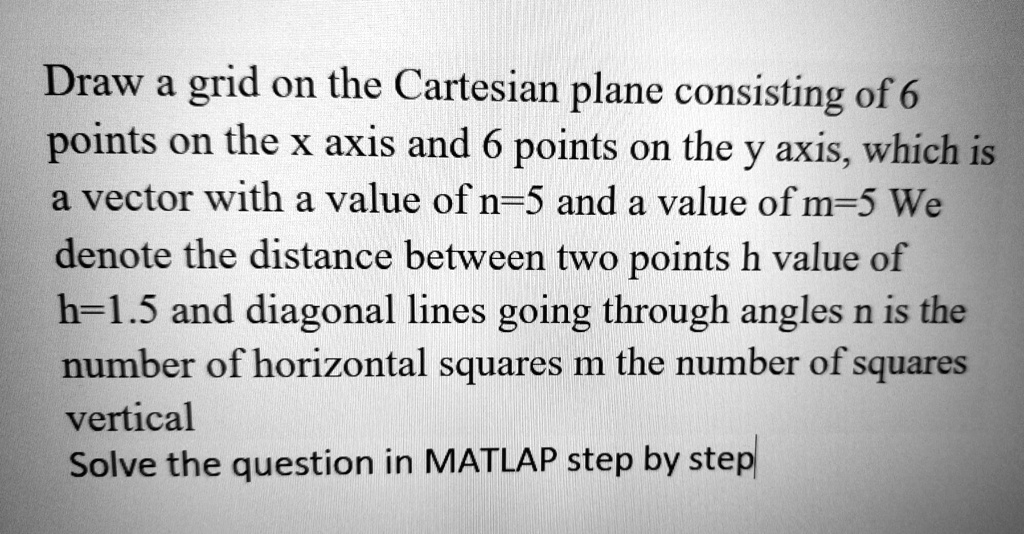 Define Cartesian Question SOLVED: Draw a grid on the Cartesian plane consisting of 6 points on ...