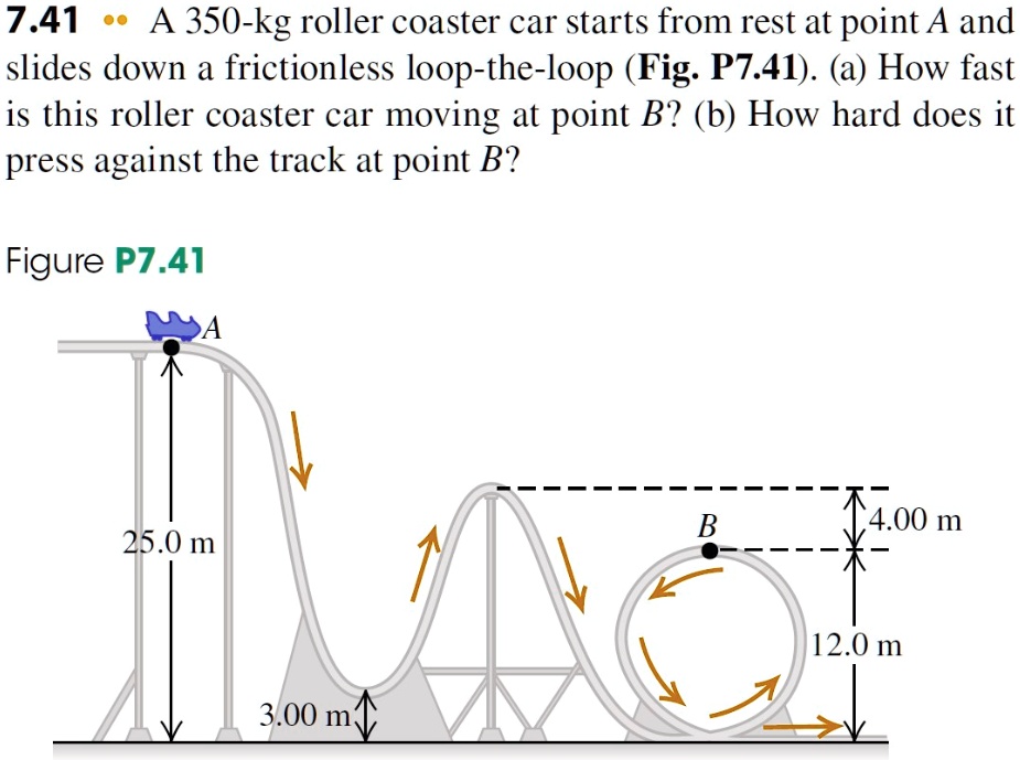 Solved A Roller Coaster Car Shown In The Figure Below - vrogue.co